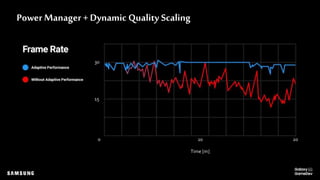 Power Manager + Dynamic Quality Scaling
30
15
200 10
Time [m]
 