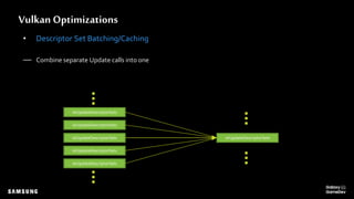 Vulkan Optimizations
• Descriptor Set Batching/Caching
vkUpdateDescriptorSets
vkUpdateDescriptorSets
vkUpdateDescriptorSets
vkUpdateDescriptorSets
vkUpdateDescriptorSets
vkUpdateDescriptorSets
— Combine separate Update calls into one
 