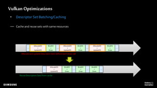 Vulkan Optimizations
• Descriptor Set Batching/Caching
— Cache and reuse sets with same resources
BindDS
+
Draw
…
BindDS
+
Draw
…
BindDS
+
Draw
… …
AllocateDS
+
UpdateDS
BindDS
+
Draw
…
BindDS
+
Draw
……
BindDS
+
Draw
…
AllocateDS
+
UpdateDS
AllocateDS
+
UpdateDS
AllocateDS
+
UpdateDS
Allocate and update Descriptor Sets before each draw call
Reuse Descriptors Sets from cache
 