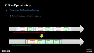 Vulkan Optimizations
• Descriptor Set Batching/Caching
— Cache and reuse sets with same resources
AllocateDS
+
UpdateDS
BindDS
+
Draw
…
Allocate and update Descriptor Sets before each draw call
Reuse Descriptors Sets from cache
AllocateDS
+
UpdateDS
BindDS
+
Draw
…
AllocateDS
+
UpdateDS
BindDS
+
Draw
… …
BindDS
+
Draw
…
BindDS
+
Draw
……
BindDS
+
Draw
…
AllocateDS
+
UpdateDS
 