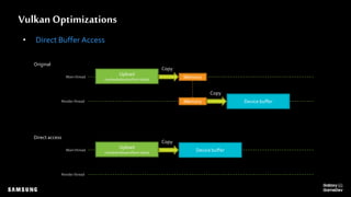 Vulkan Optimizations
Upload
(vertex/index/uniform data)
Main thread
Copy
Device bufferRender thread
Memory
Memory
Copy
Upload
(vertex/index/uniform data)
Main thread
Copy
Device buffer
Render thread
• Direct Buffer Access
Original
Direct access
 