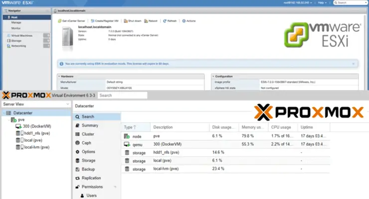 Proxmox Vs Esxi