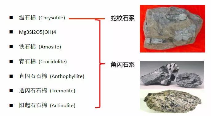 石棉的分类2-石棉检测