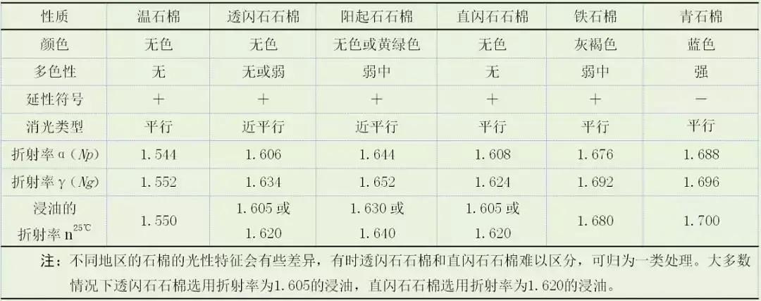 石棉的光学特征图标