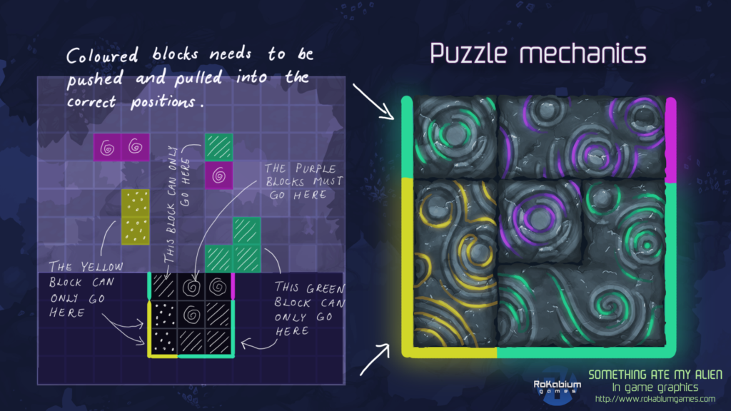 Puzzles of SAMA 2