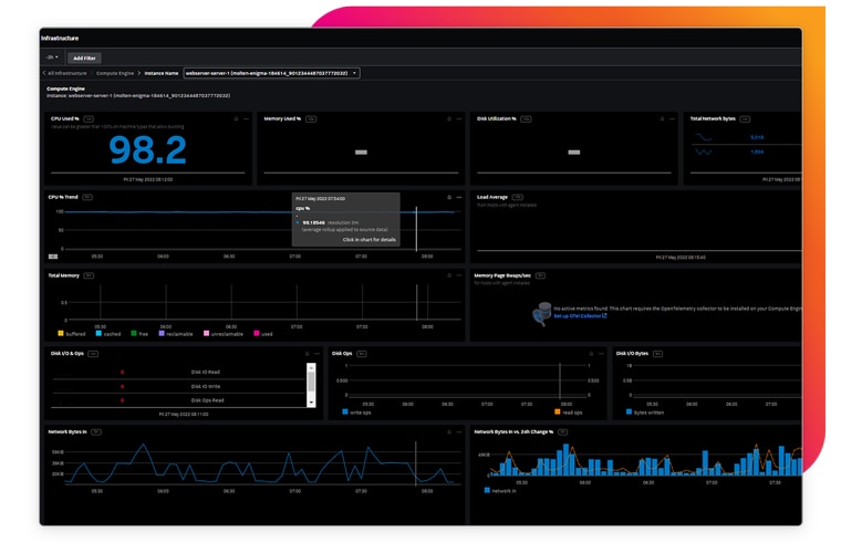 power ad-hoc investigations for real-time answers