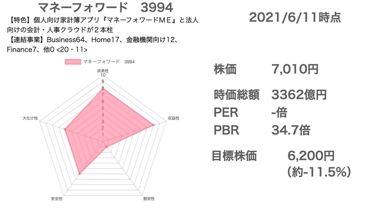 マネーフォワード.002