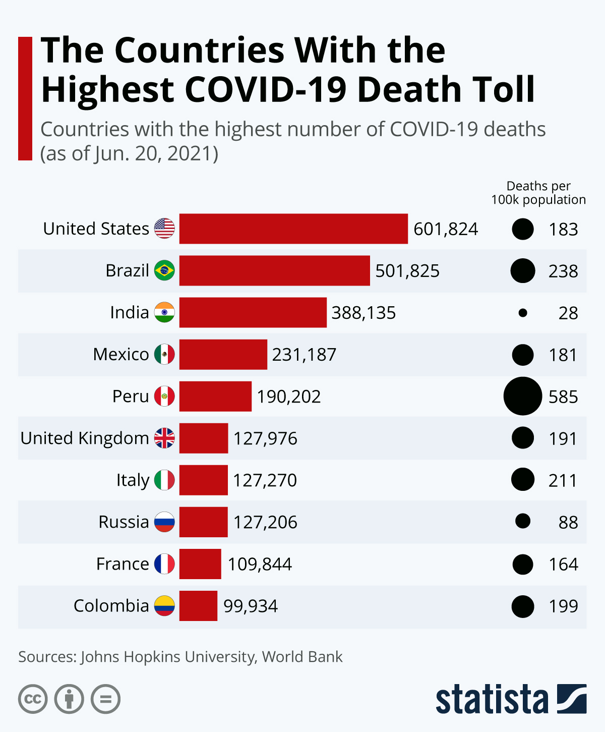 Covid ranking by country