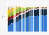 Market share held by leading mobile internet browsers worldwide from January 2014 to December 2023