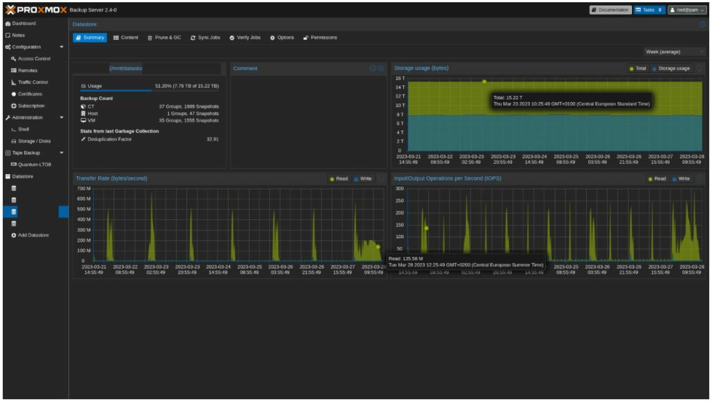 Proxmox Backup Server 3.2 status