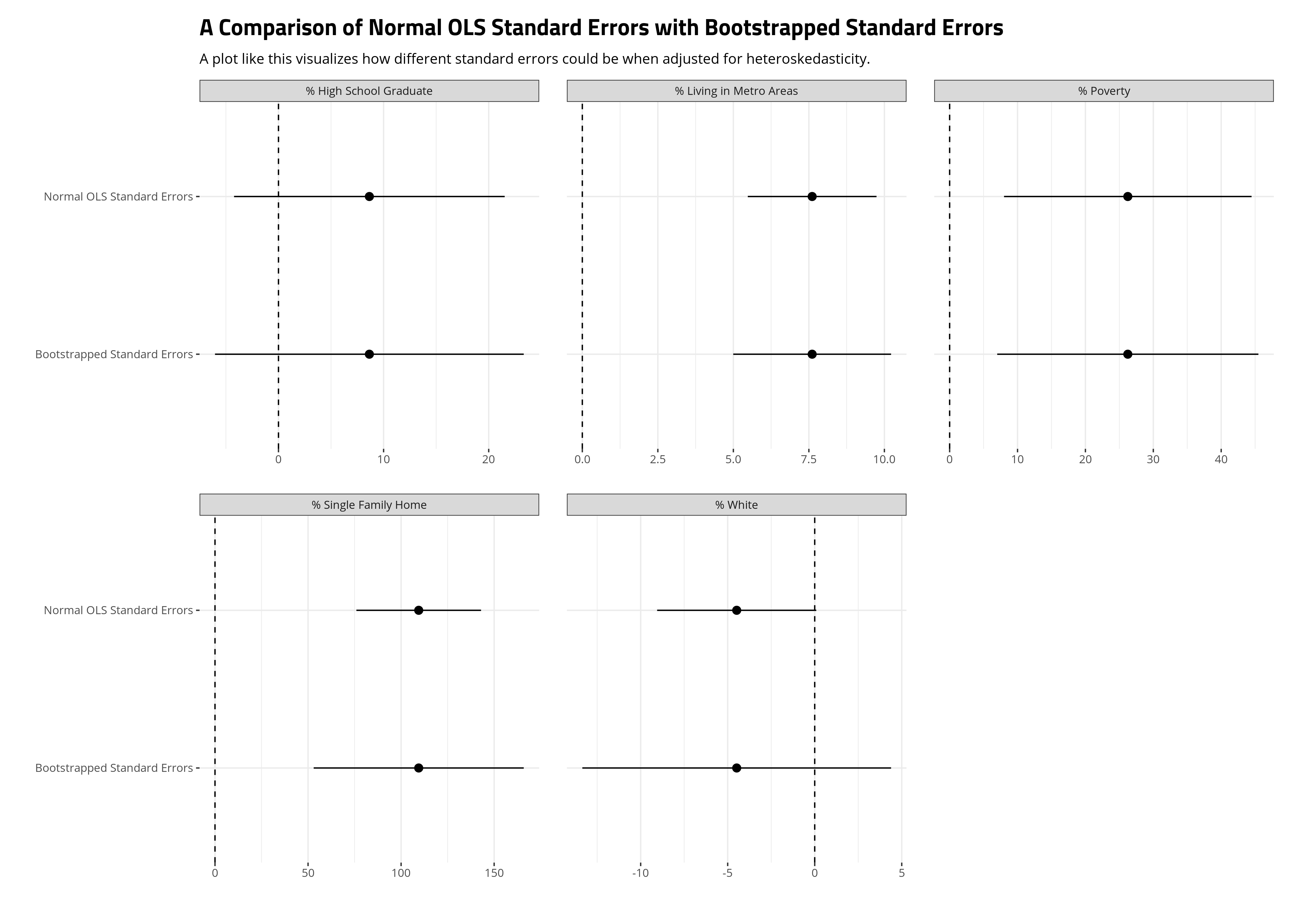 plot of chunk bootstrapped-ses-crime-data