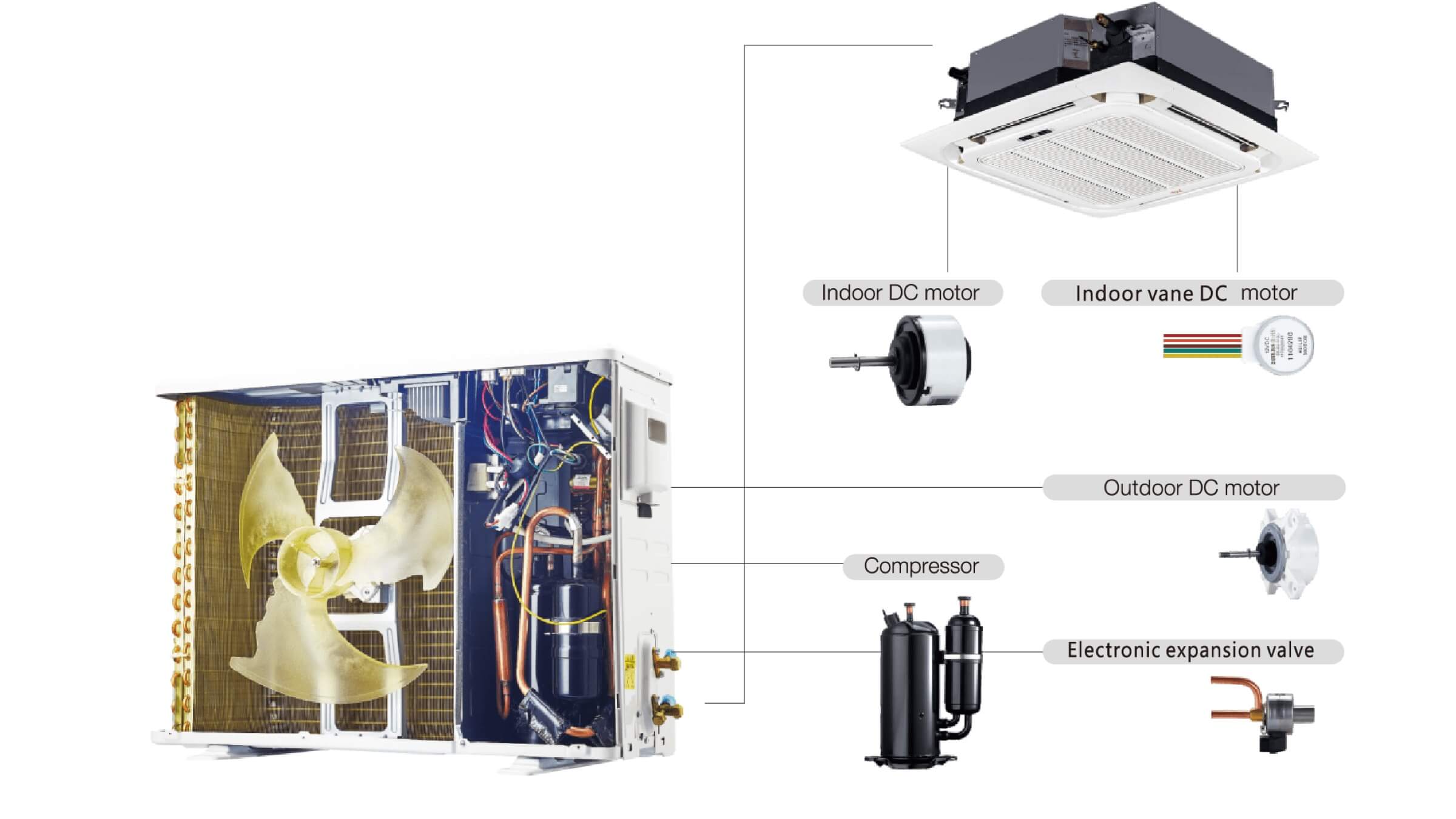 TCL UNITARY Series Air Conditioner