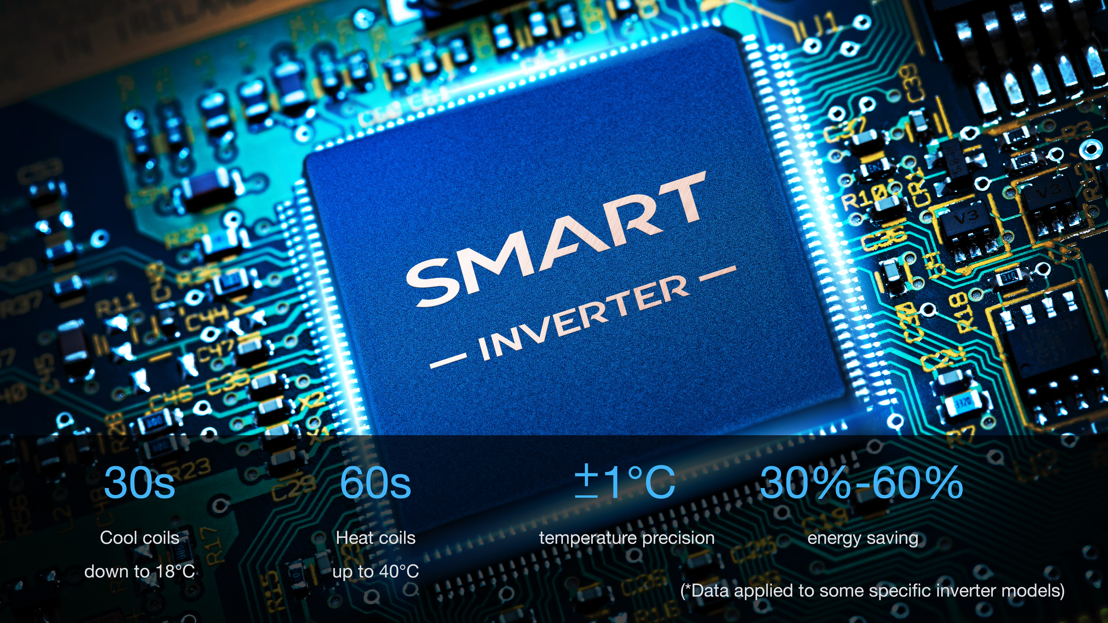 Smart Inverter