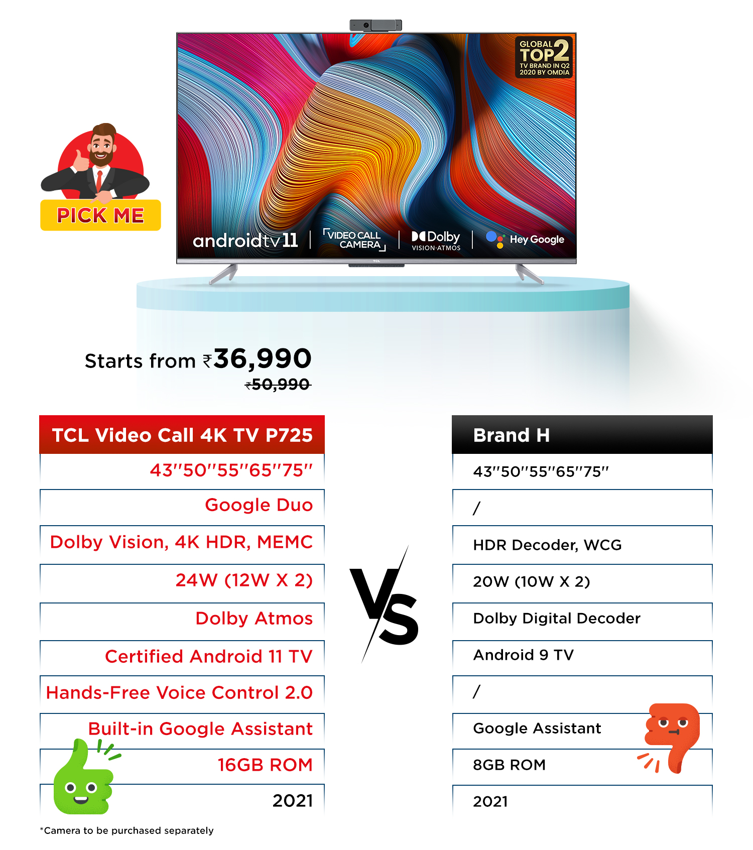 Comparison of P725 V/s Brand-H