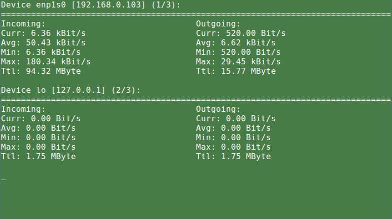 Monitor Linux Network Usage