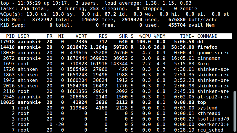 Monitor CPU Usage in Linux