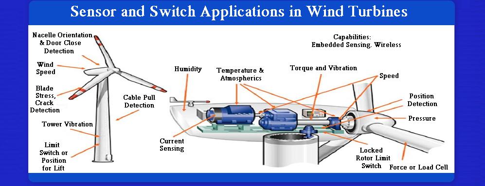 bearing temperature sensors