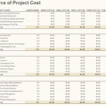 Project Budget Management Template Free