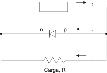 circuito