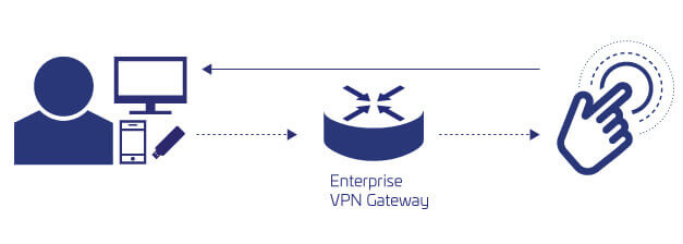 vpn diagram