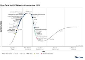 tel-gartner-report-2023.jpg