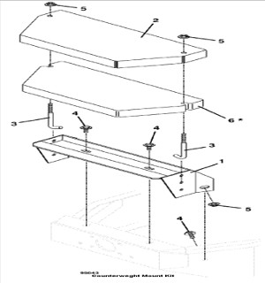 Counterweight Kit