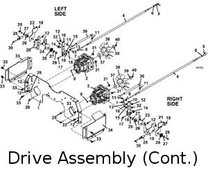 drive assembly