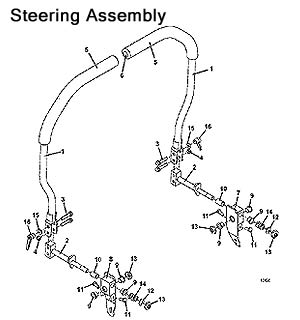 Steering