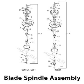 Blade Spindle Assembly