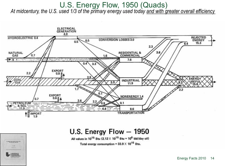 1950 Energy Flow.jpg