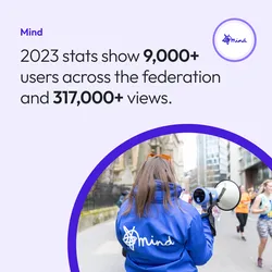 Graphic showing 2023 stats from Mind's Intranet. The information reads: "2023 stats show 9,000+ users across the federation and 317,000+ views." Graphic includes photograph of a woman from behind wearing a Mind jacket talking into a megaphone at a race.