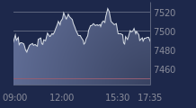 Graphique CAC-40 FR0003500008