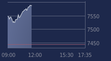 Graphique CAC-40 FR0003500008