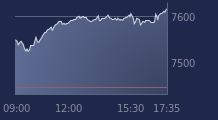 Graphique CAC-40 FR0003500008