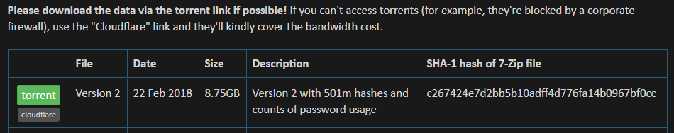 Download Pwned Passwords