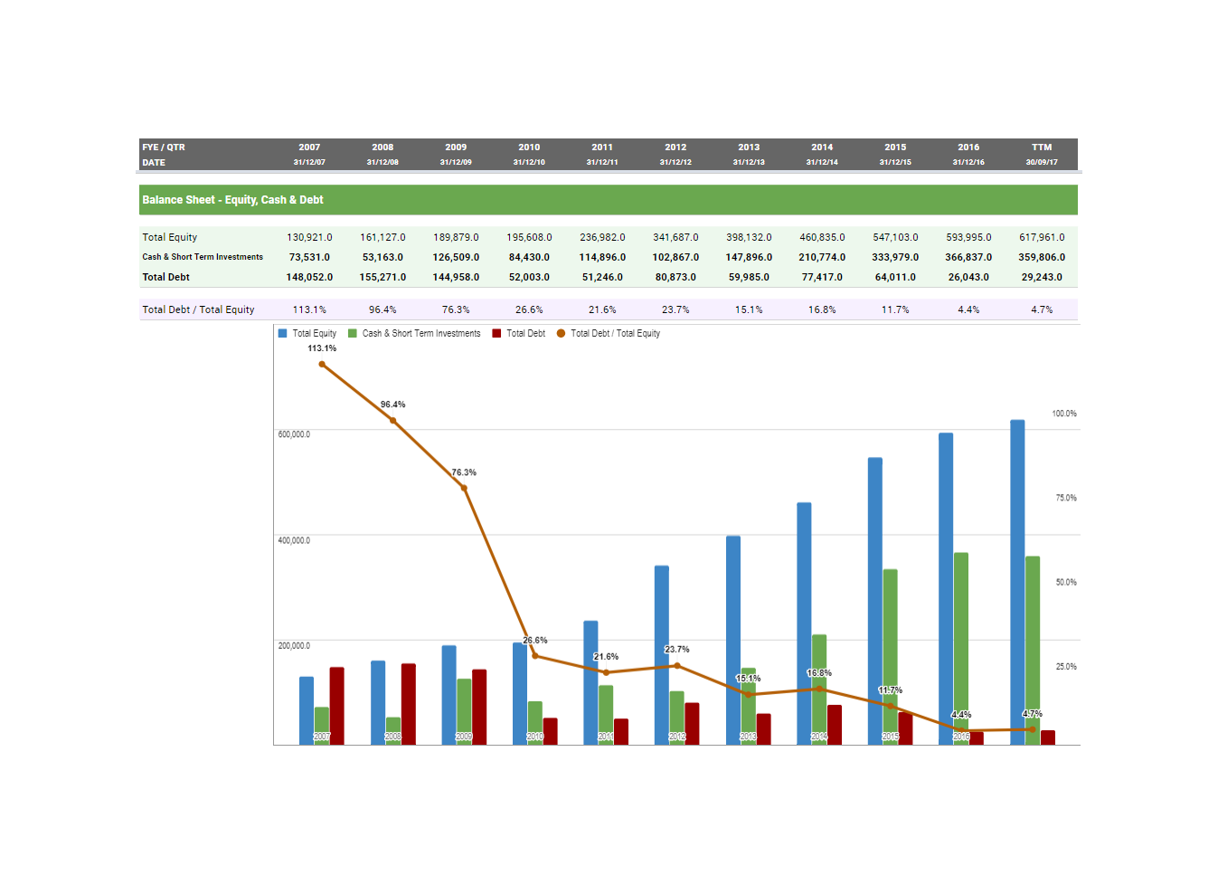 Share price favco FAVCO (7229)