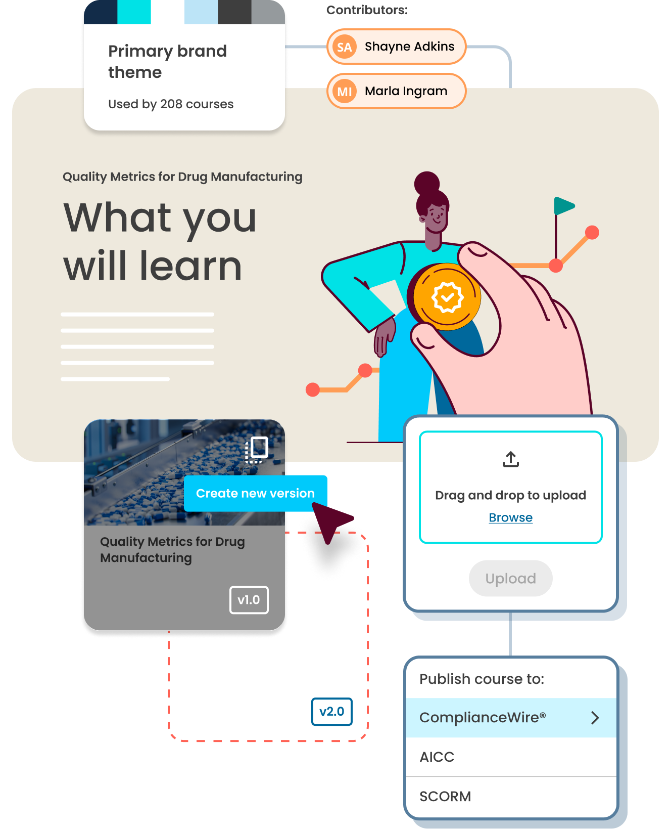 Illustration showing how easy CourseCreate is to use