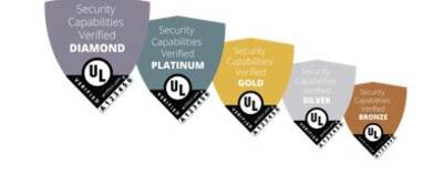 IoT Security Rating marks