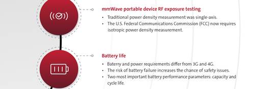 5G mmWave mobile device infographic