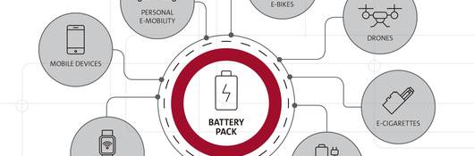 Lithium-ion batteries infographic