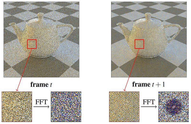 Distributing Monte Carlo Errors as a Blue Noise in Screen Space by Permuting Pixel Seeds Between Frames