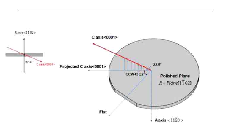 diced silicon on sapphire wafers