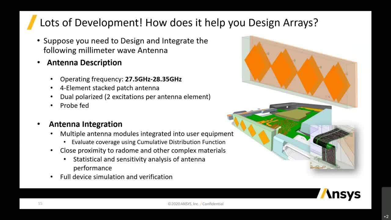 Using HPC Capabilities in Ansys HFSS