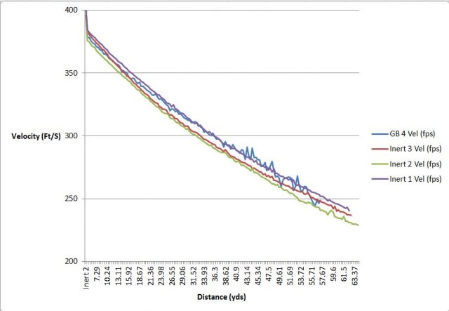 labradar 68 caliber less-lethal non-lethal testing forensics