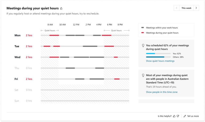 Quiet Hours and People insights