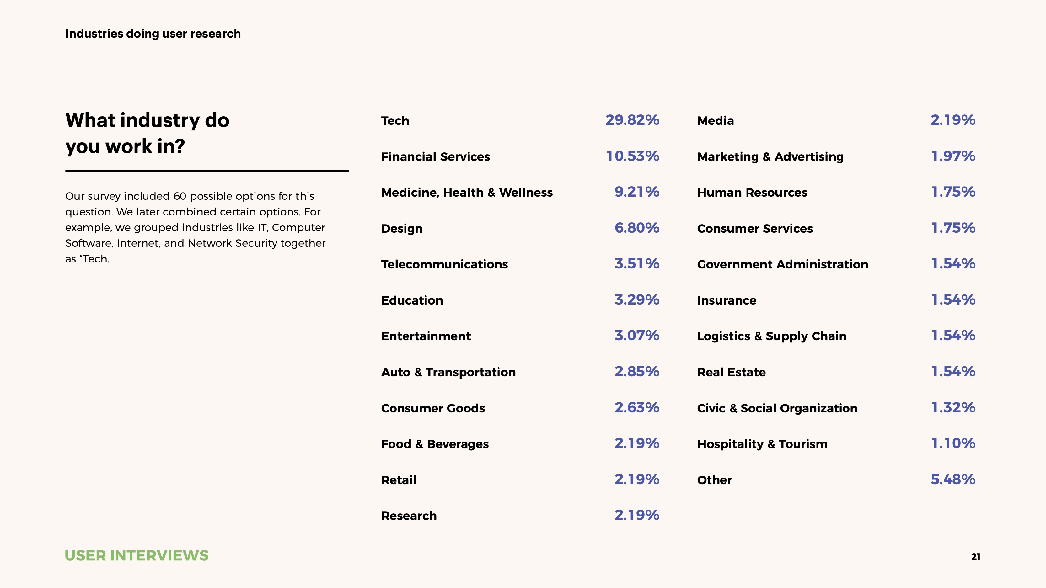 State of User Research 2021 report UXR salaries