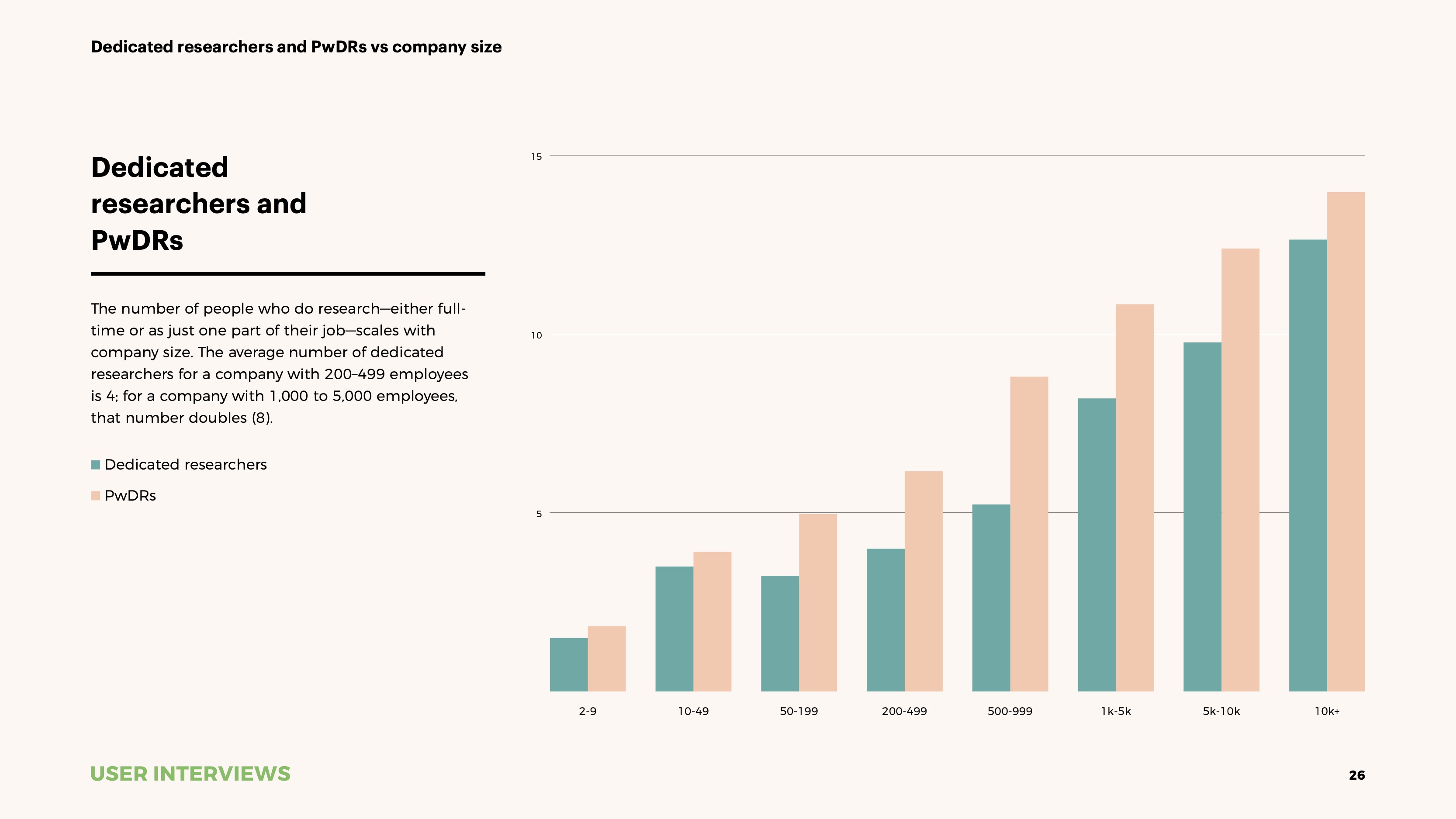 State of User Research 2021 report user researchers per company