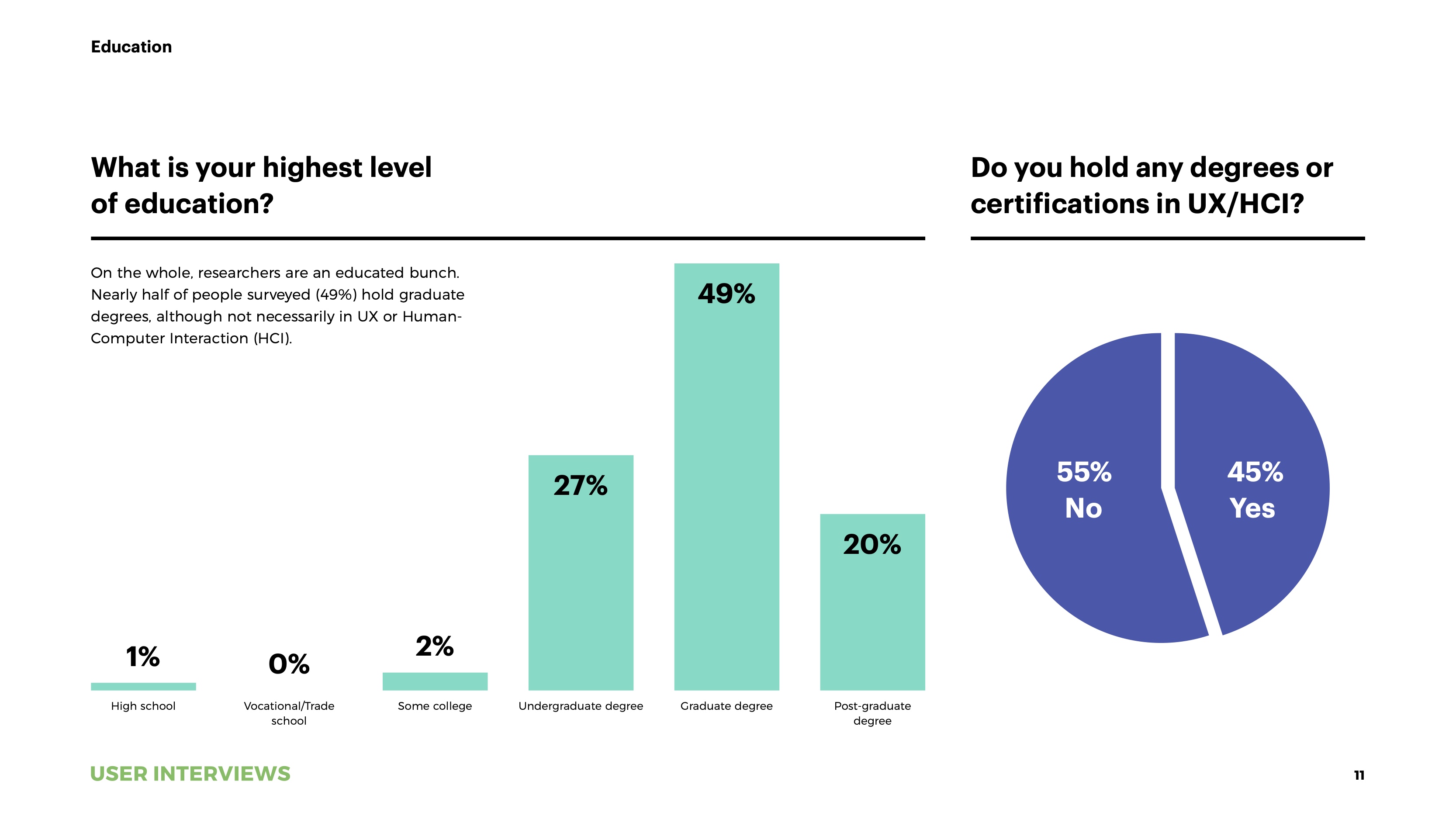 State of User Research 2021 report education and certificates