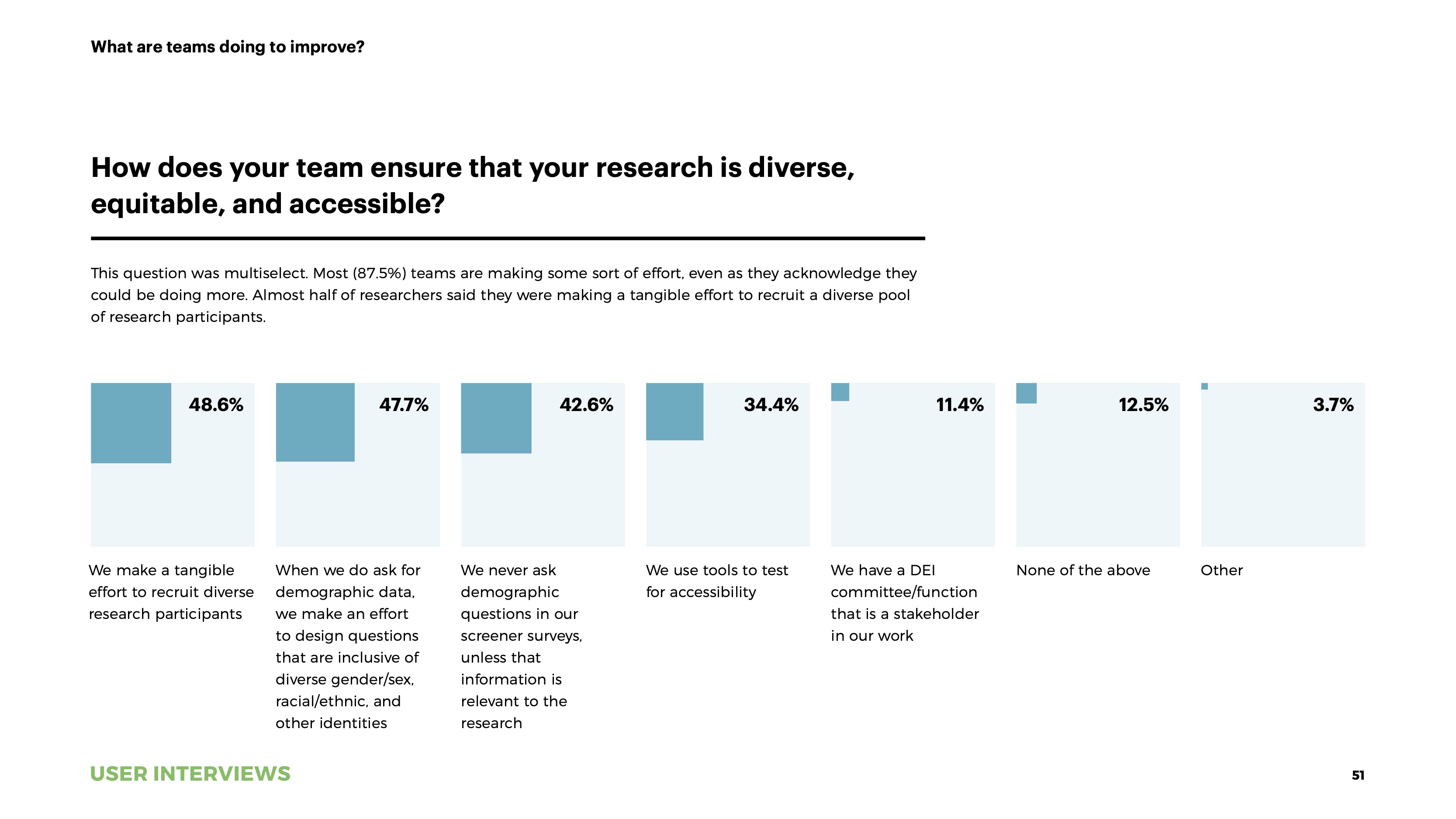 State of User Research 2021 report improving DEI