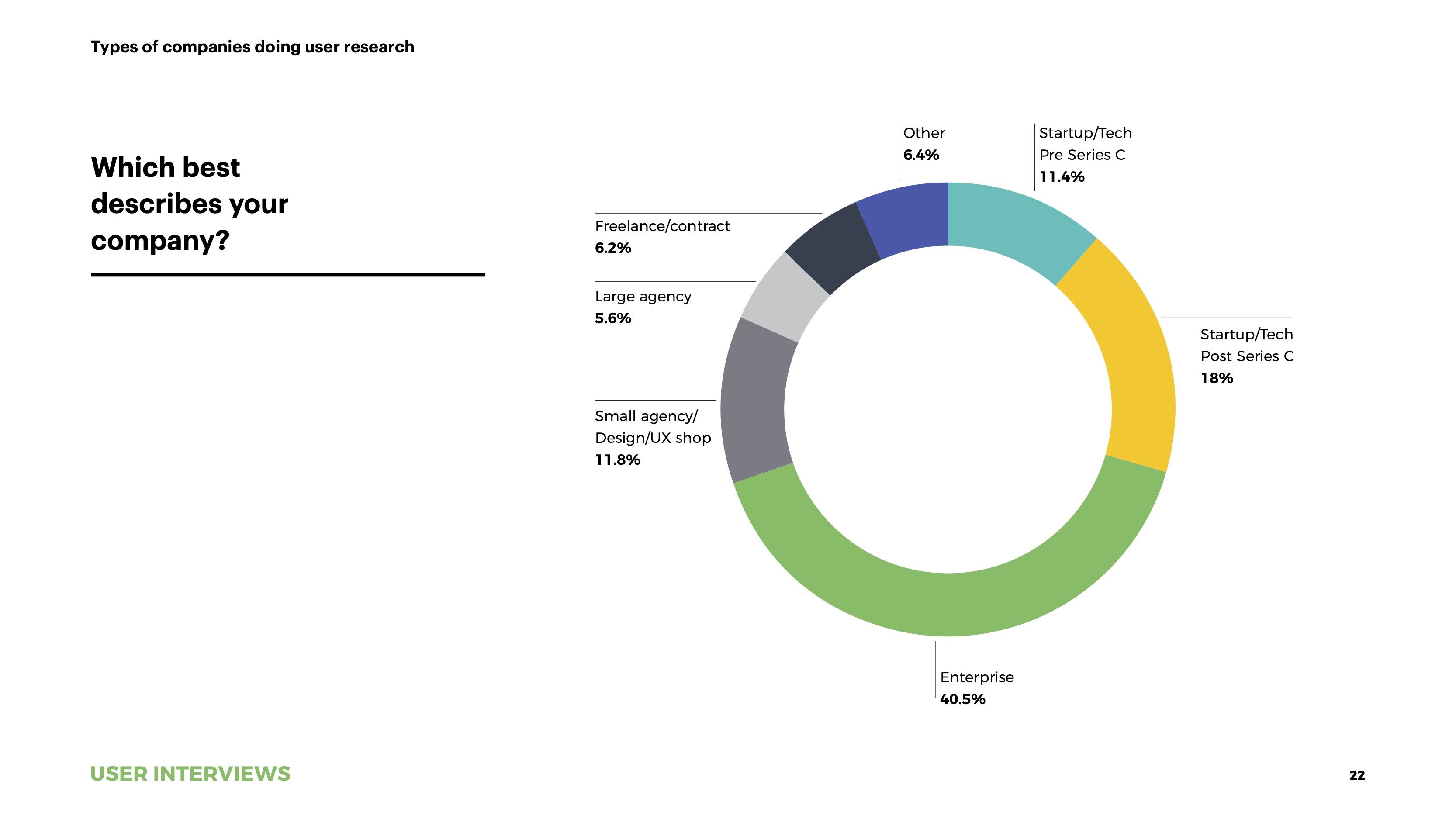 State of User Research 2021 report UXR company types